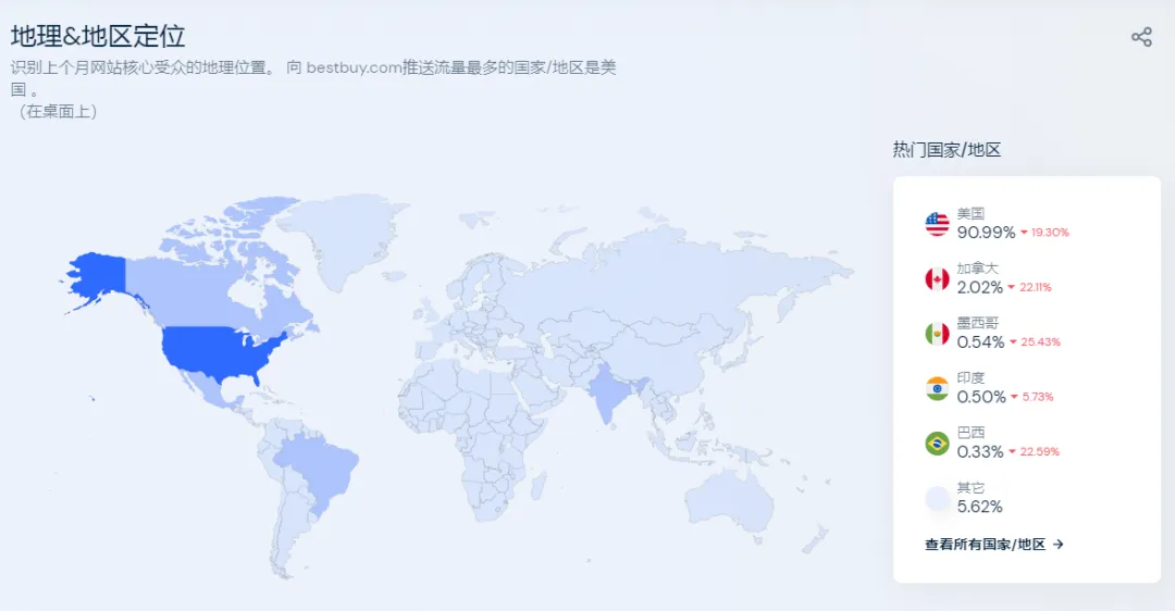 想调查分析国外客户?外贸高手们都会这样做...