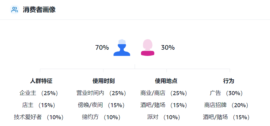 播放量破3000万！这款3D全息风扇海外爆火！