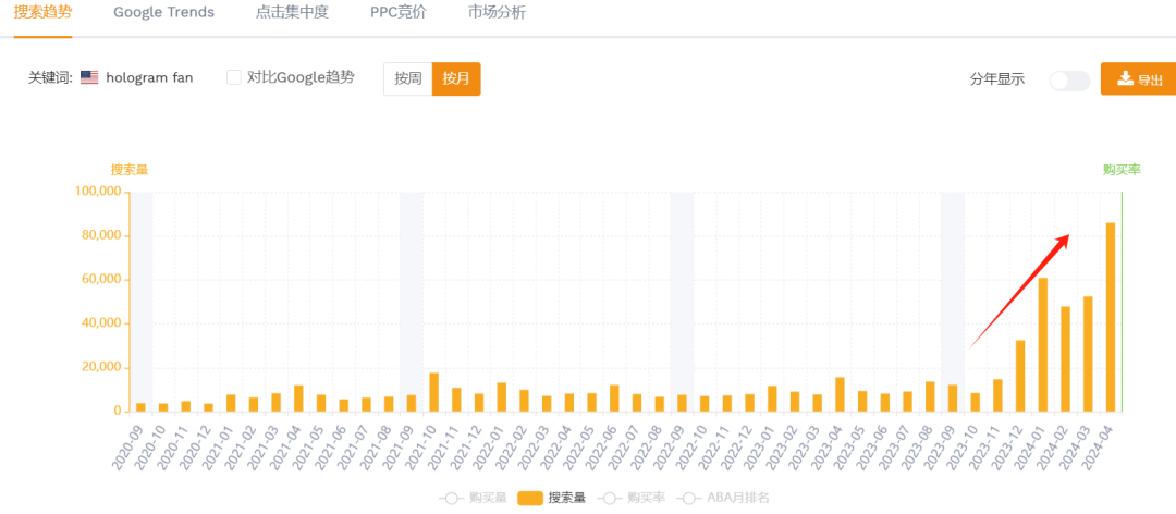 播放量破3000万！这款3D全息风扇海外爆火！