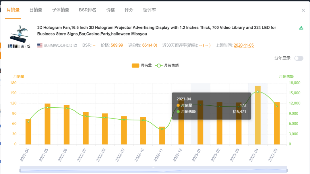 播放量破3000万！这款3D全息风扇海外爆火！