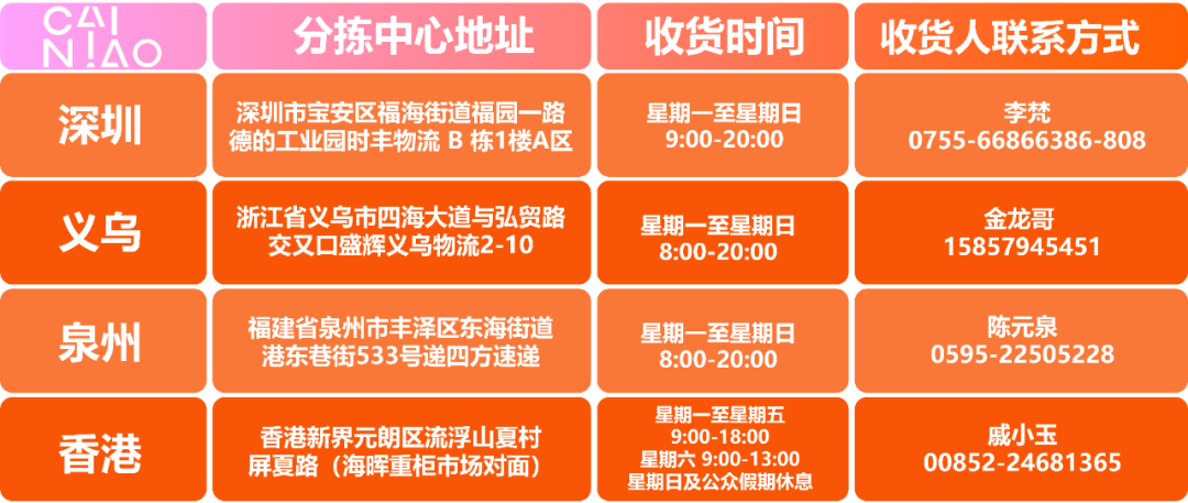 Daraz消费者权益保障之卖家绩效规则