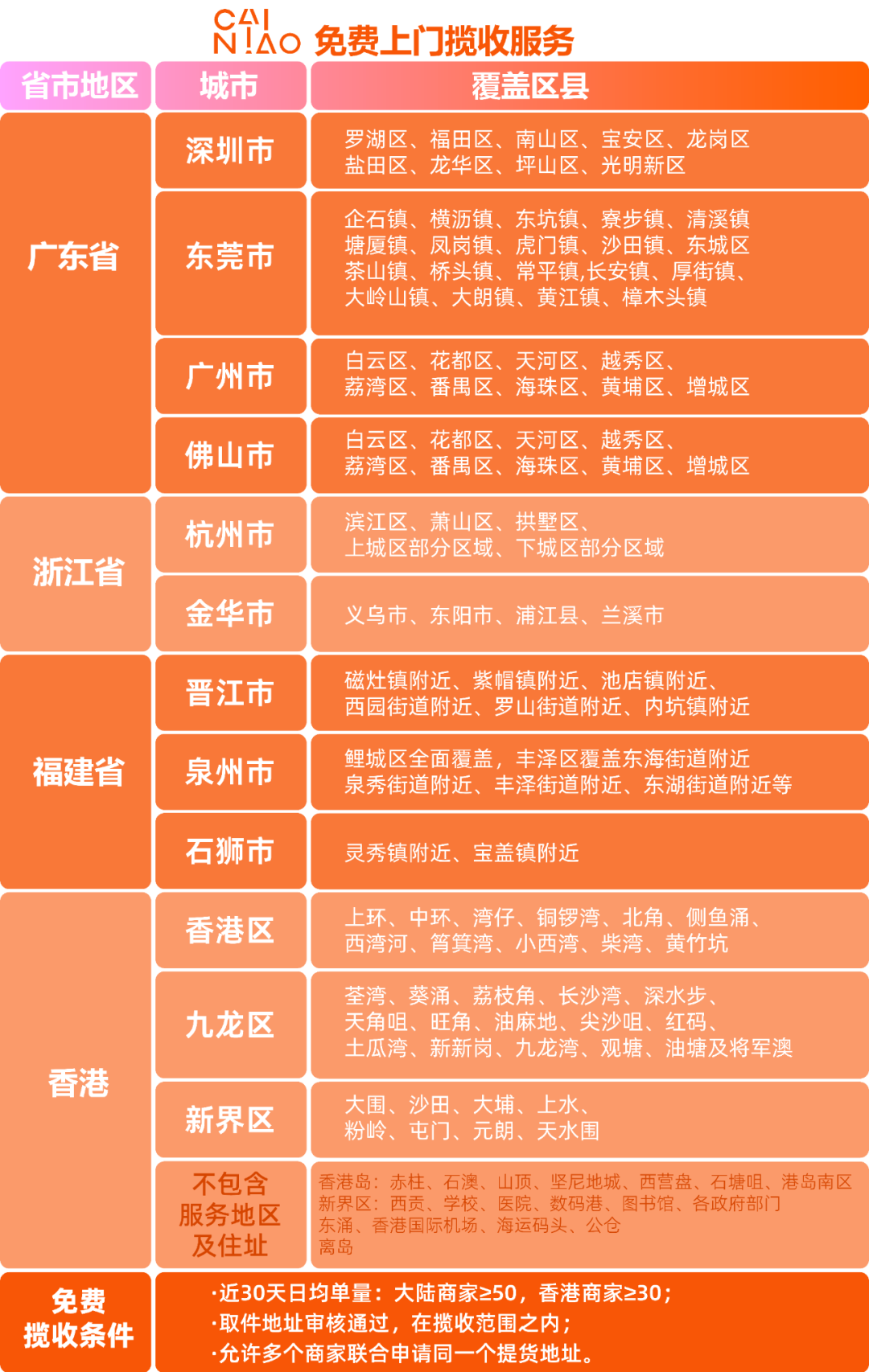 Daraz消费者权益保障之卖家绩效规则