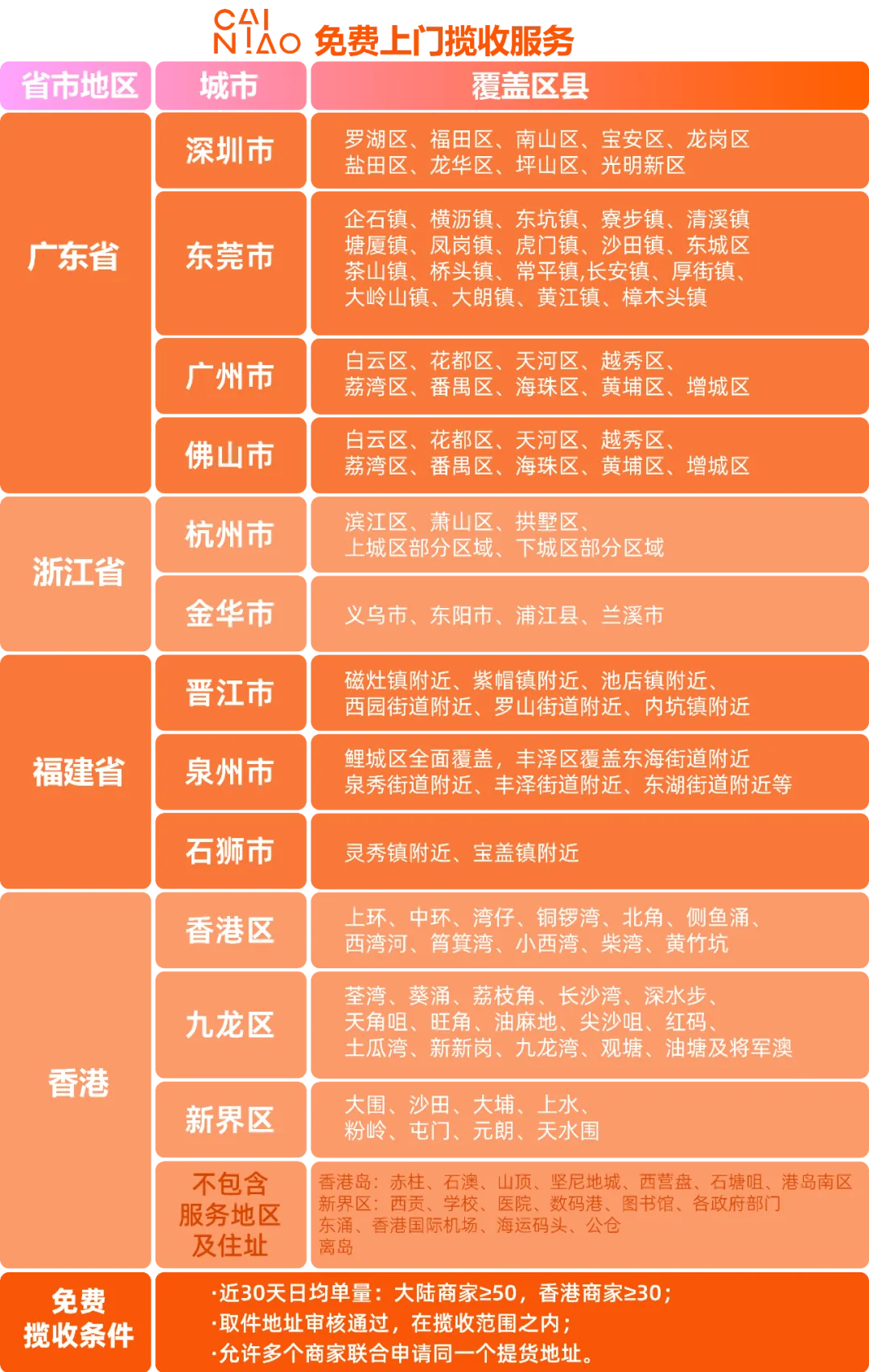 Daraz消费者权益保障之卖家绩效规则