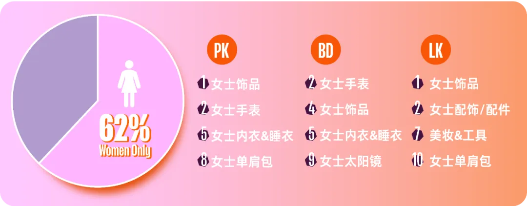 Daraz女性线上消费市场的崛起