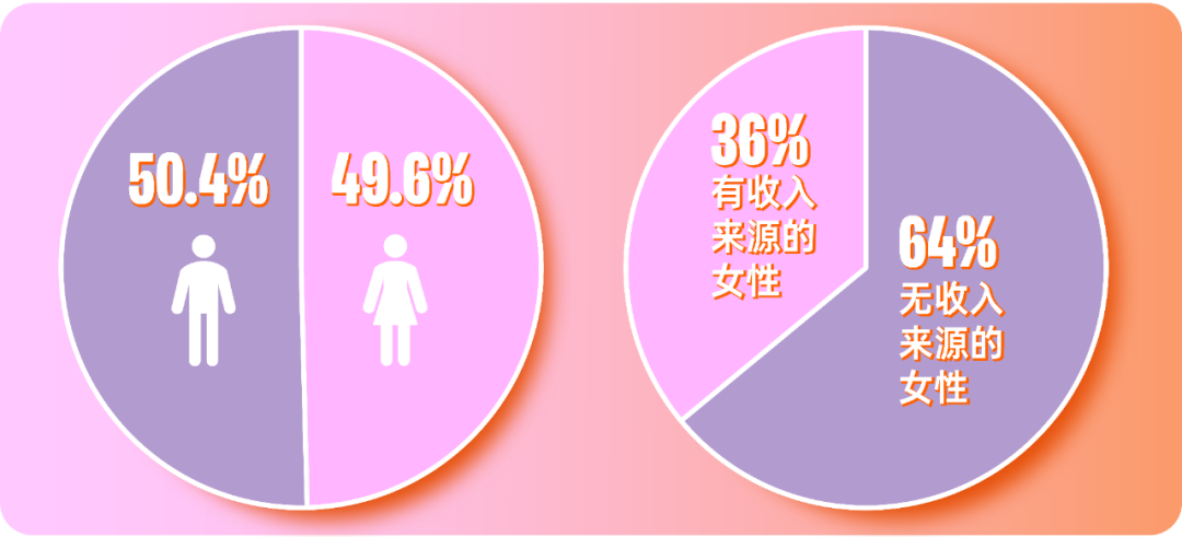 Daraz女性线上消费市场的崛起