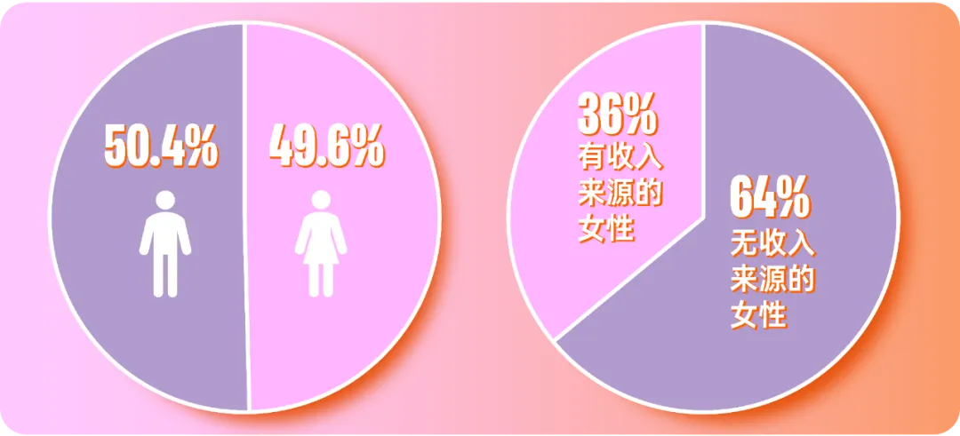 Daraz女性线上消费市场的崛起