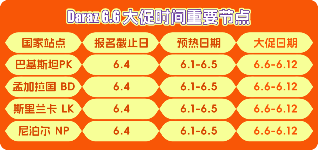 Daraz 6.6 大促看这里就够了