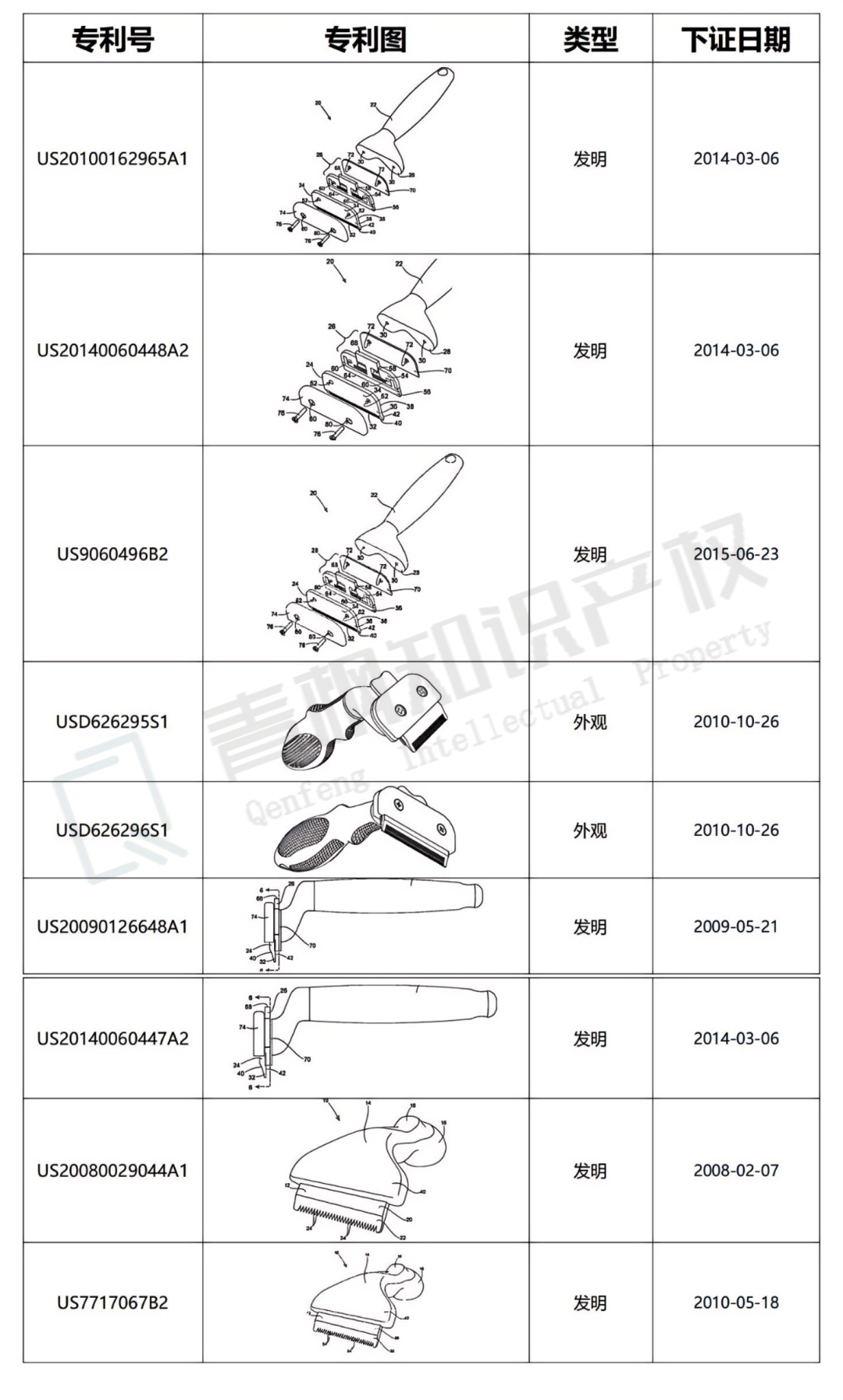 近百条链接瞬间变危?！只因这款宠物脱毛器发起专利维权！