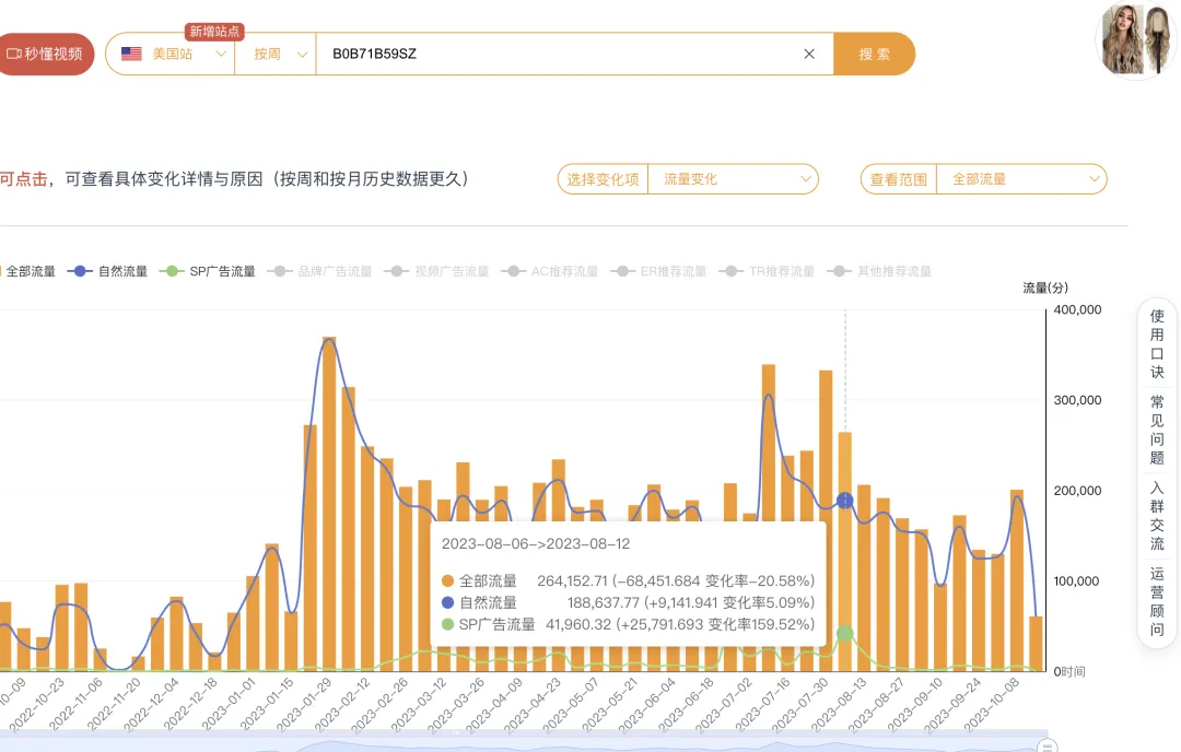 某品牌1~200条评论就能稳定在小类bsr前100？如何在没有做站外的情况下，排名和销量一直稳如老狗？