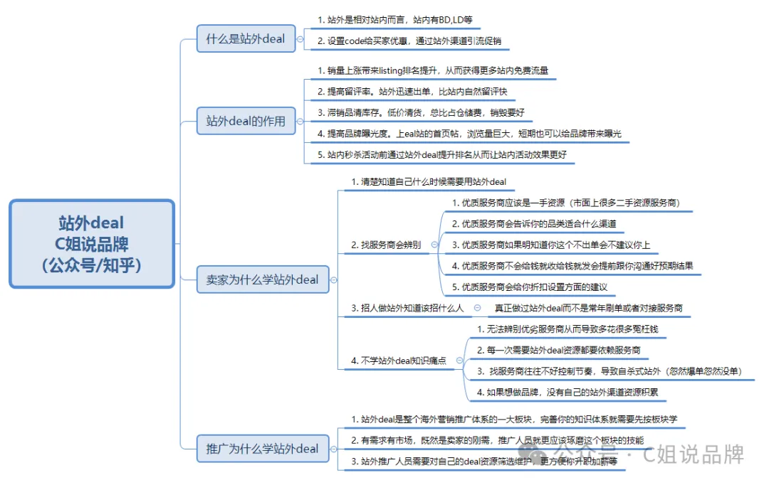 跨境电商亚马逊站外deal怎么做