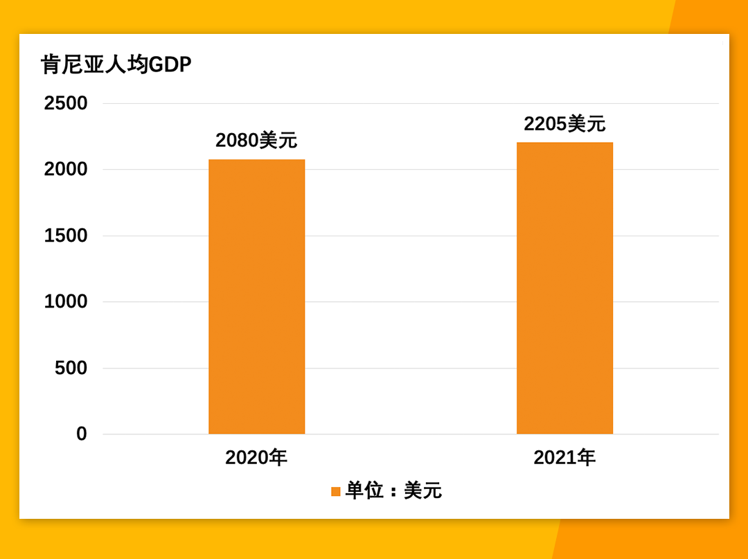 解锁移动支付高度发达的非洲第四大电商市场——肯尼亚！