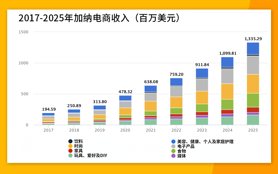 电商卖家出海非洲，“移动支付强国”加纳是个不错的选择！