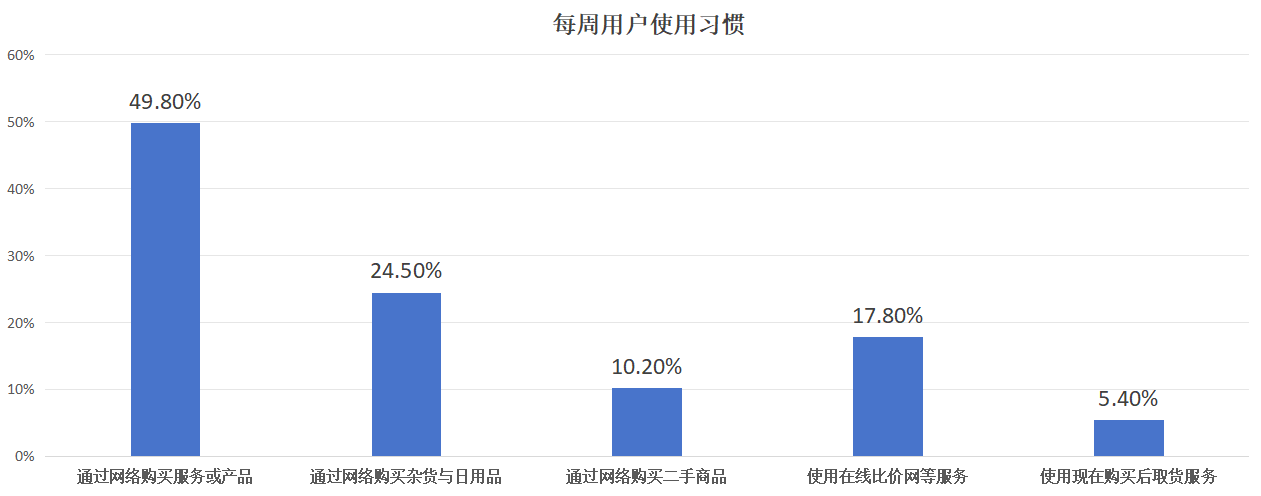 走进拉美--哥伦比亚电商市场分析全攻略！