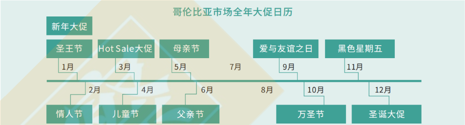 走进拉美--哥伦比亚电商市场分析全攻略！