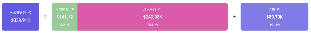 清凉一夏!充气游泳池等多款夏日单品火销TikTok美国站!|EchoTik选品洞察