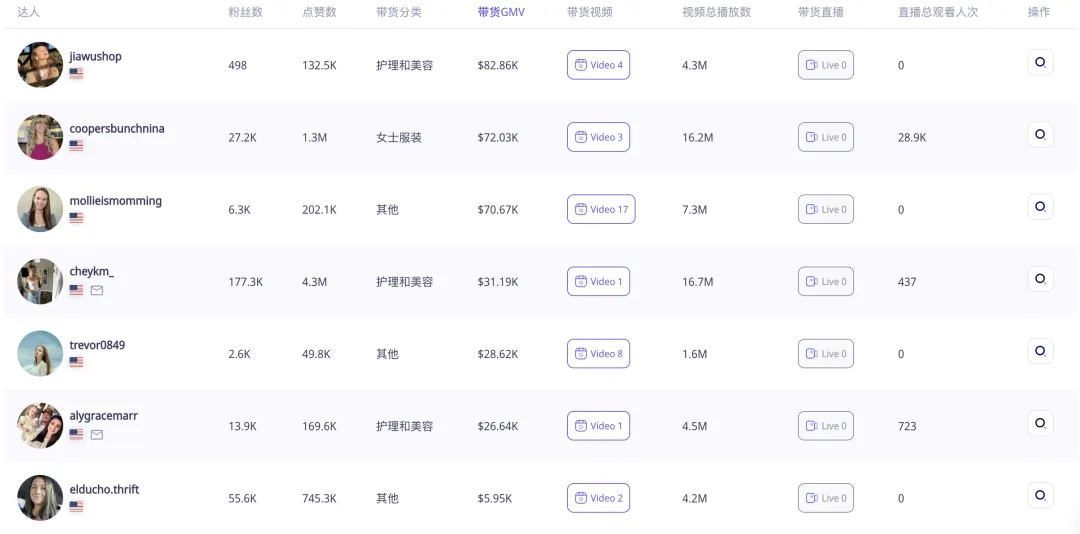 清凉一夏!充气游泳池等多款夏日单品火销TikTok美国站!|EchoTik选品洞察