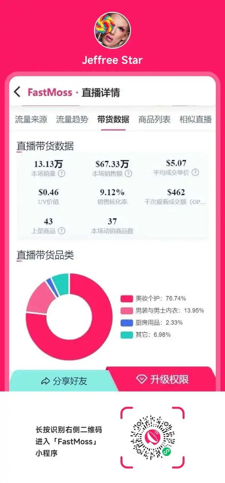 「独家」Jeffree直播爆发了！TikTok美国直播电商狂飙增长，“百万美金大场”之梦照进现实！