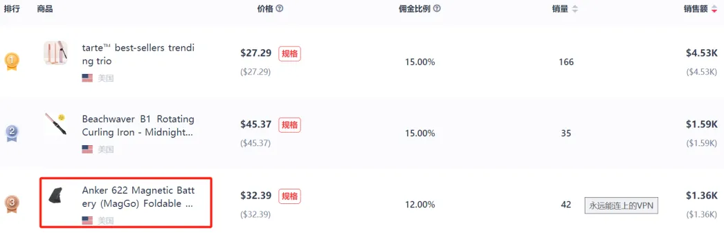 亚马逊小家电Top卖家押宝TikTok，单品卖了9万件