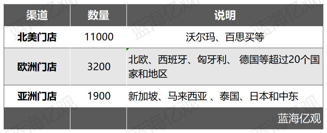 亚马逊小家电Top卖家押宝TikTok，单品卖了9万件