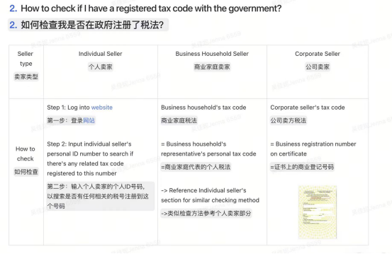 卖家注意，越南税号新规：TikTok、Lazada将强制提交，平台对逾期响应，提现限令执行！