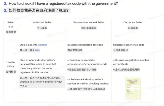 卖家注意，越南税号新规：TikTok、Lazada将强制提交，平台对逾期响应，提现限令执行！