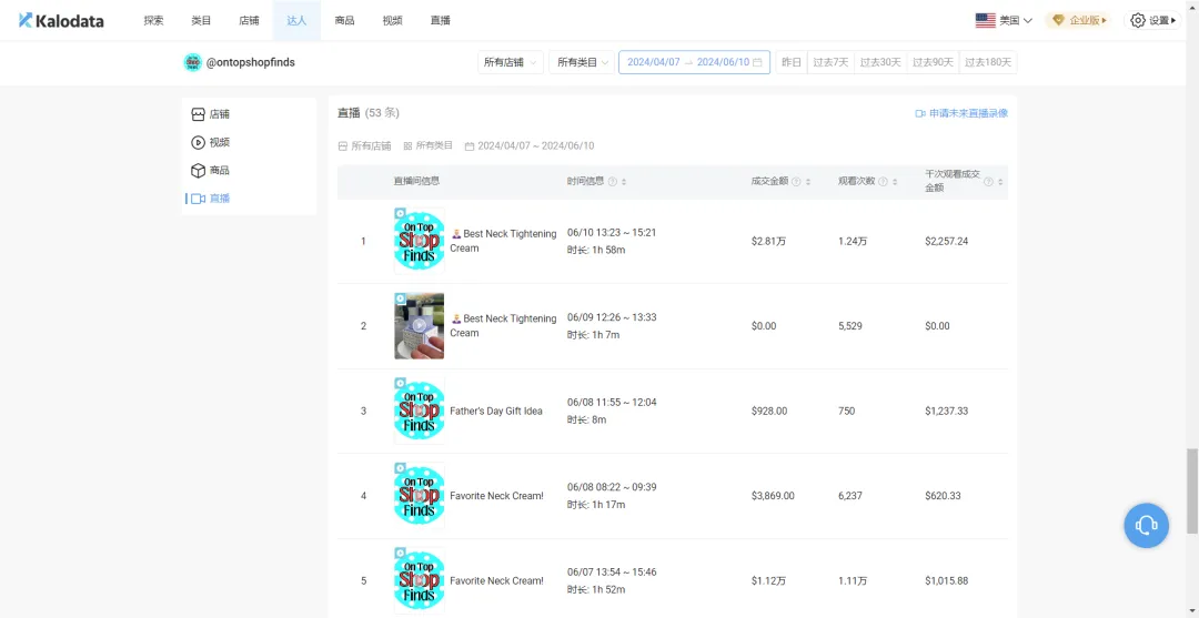 粉丝不到3万却在TikTok月销百万美金,她是如何做到的?