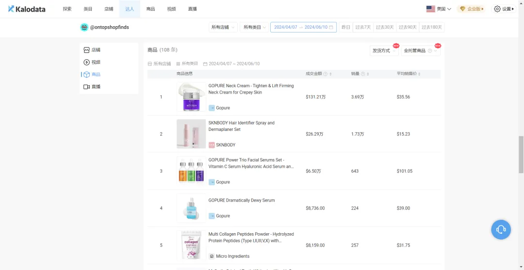 粉丝不到3万却在TikTok月销百万美金,她是如何做到的?