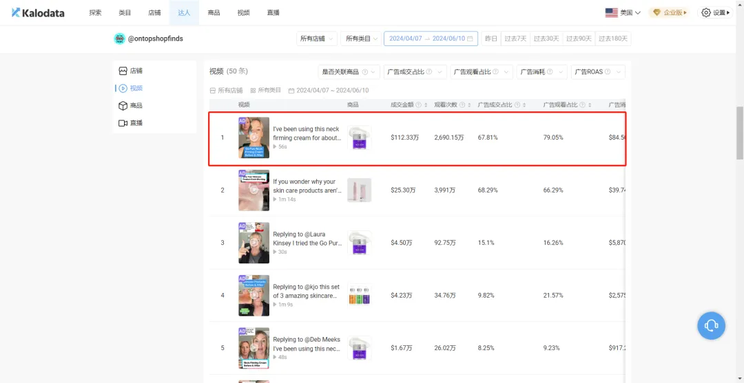 粉丝不到3万却在TikTok月销百万美金,她是如何做到的?
