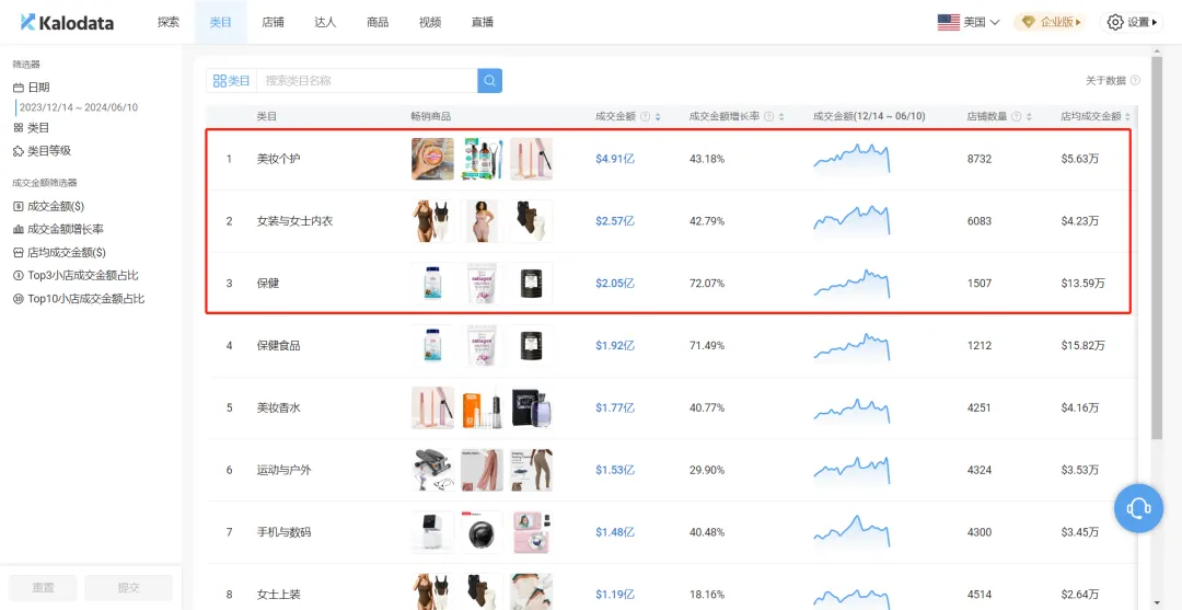 粉丝不到3万却在TikTok月销百万美金,她是如何做到的?