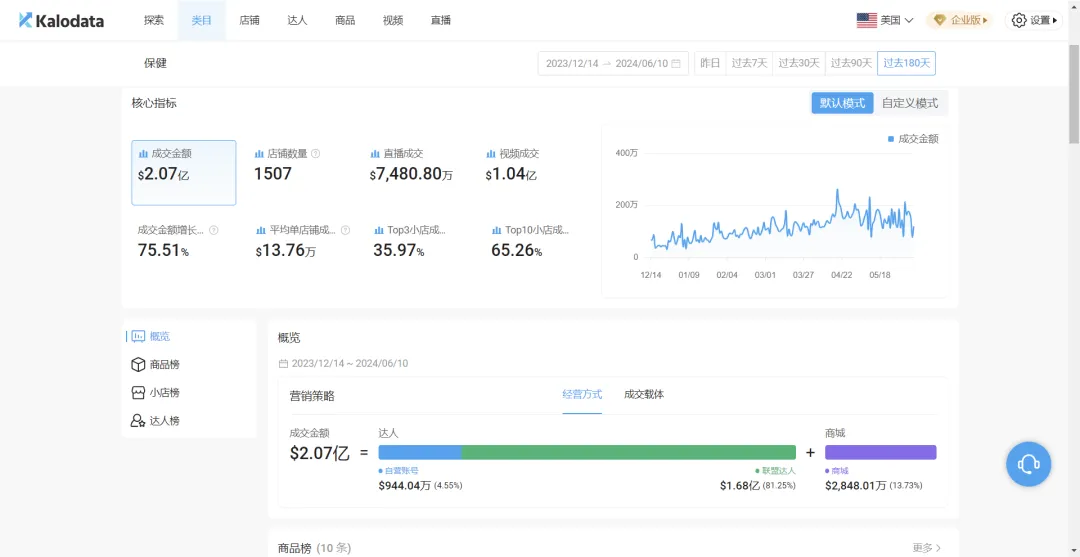 粉丝不到3万却在TikTok月销百万美金,她是如何做到的?