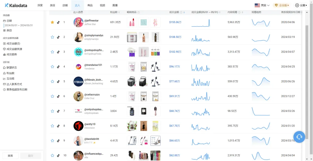 粉丝不到3万却在TikTok月销百万美金,她是如何做到的?