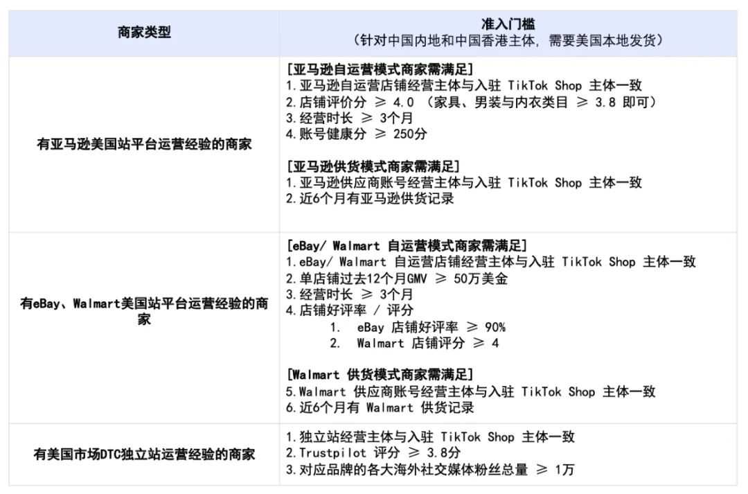 重磅！TikTok Shop美区扩大招商，亚马逊卖家可0流水入驻