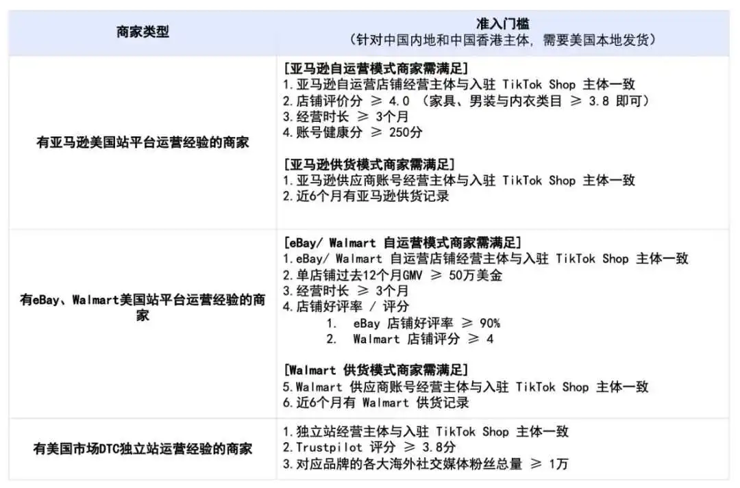 重磅!TikTok Shop美区扩大招商,亚马逊卖家可0流水入驻