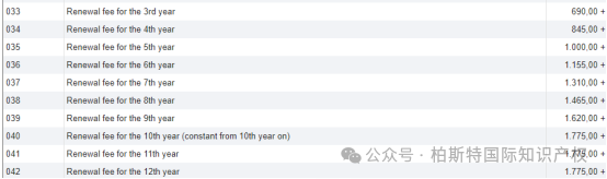 【海外专利年费查询】第六十一期：欧洲专利局