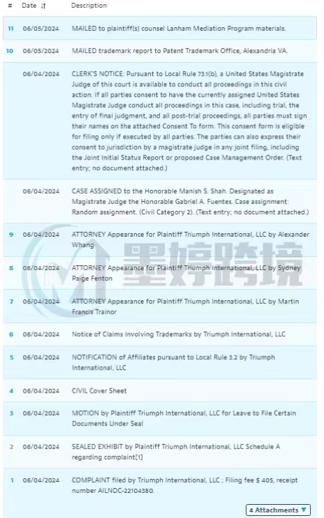 惊！超800家店铺被起诉！国人专利发起TRO维权！迈克尔·杰克逊首次发案！涉及商标众多！