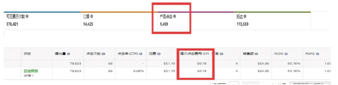 亚马逊提升产品点击率的新功能上线啦！