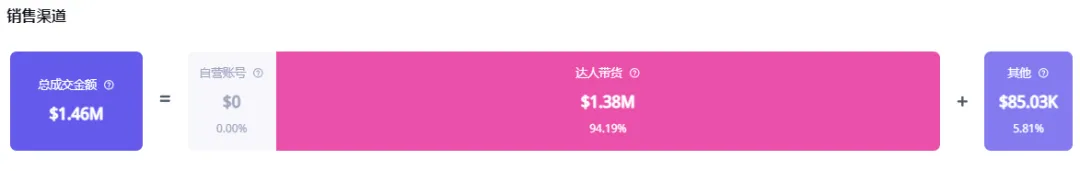 谁说“剃须套装”没有女性市场?TikTok达人助力销售SKNBODY“面部刮刮乐”