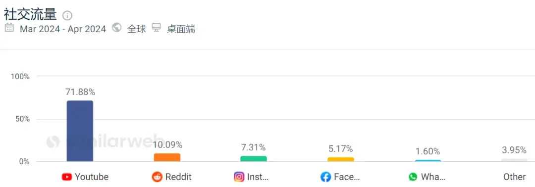 TikTok带热语聊APP出海热潮！Hello Talk引领语言学习新时尚