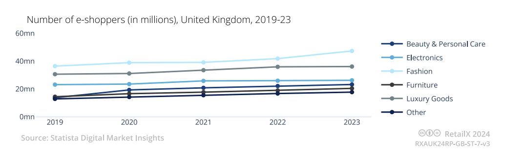 《2024年英国电商市场报告》