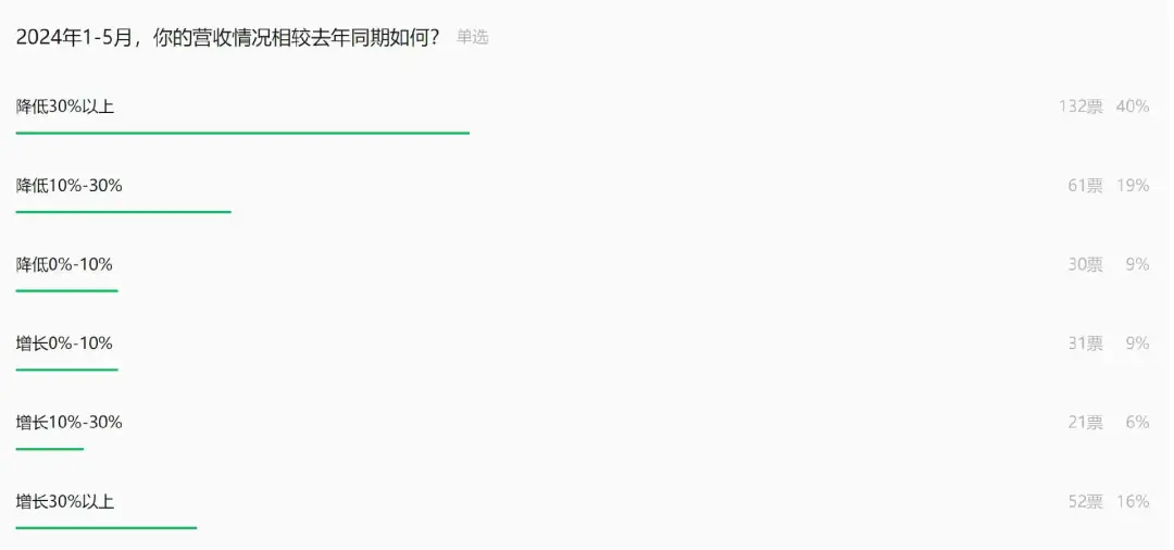 四年做到年入1.5亿，卖家如今30万卖号