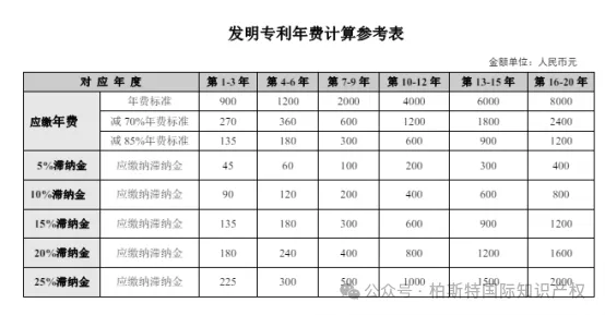 国内专利详细信息、应缴年费查询方法
