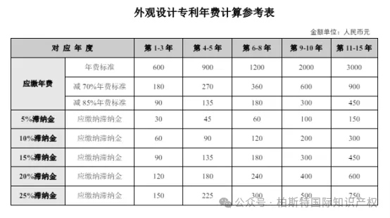 国内专利详细信息、应缴年费查询方法