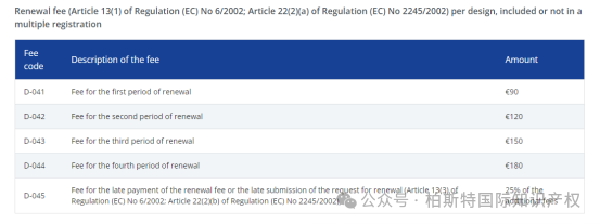【海外专利年费查询】第六十二期：欧盟知识产权局