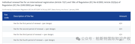 【海外专利年费查询】第六十二期：欧盟知识产权局