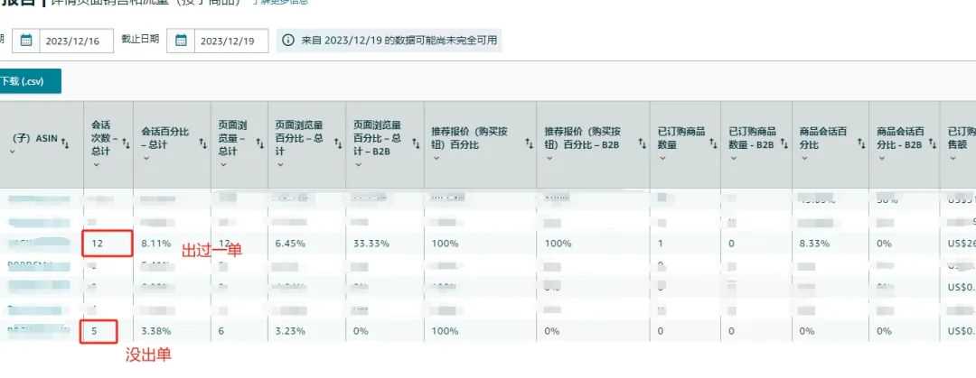 我太难了，新品广告日曝光有1W+却仅有0.02%点击！怎样才能提高广告点击率？