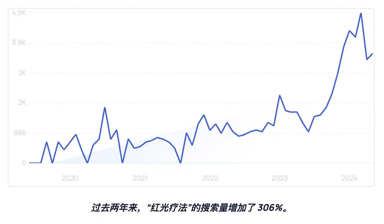 洞察消费新趋势,九大消费者动向全解析