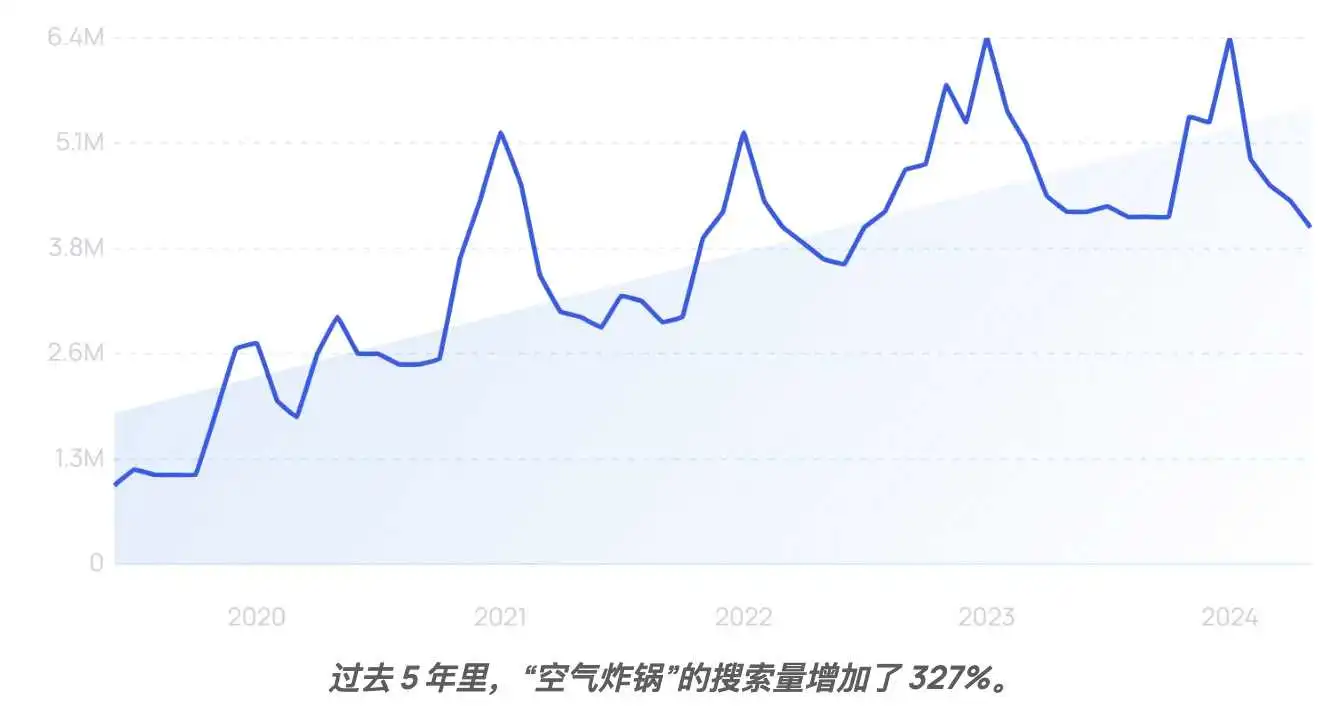 洞察消费新趋势,九大消费者动向全解析