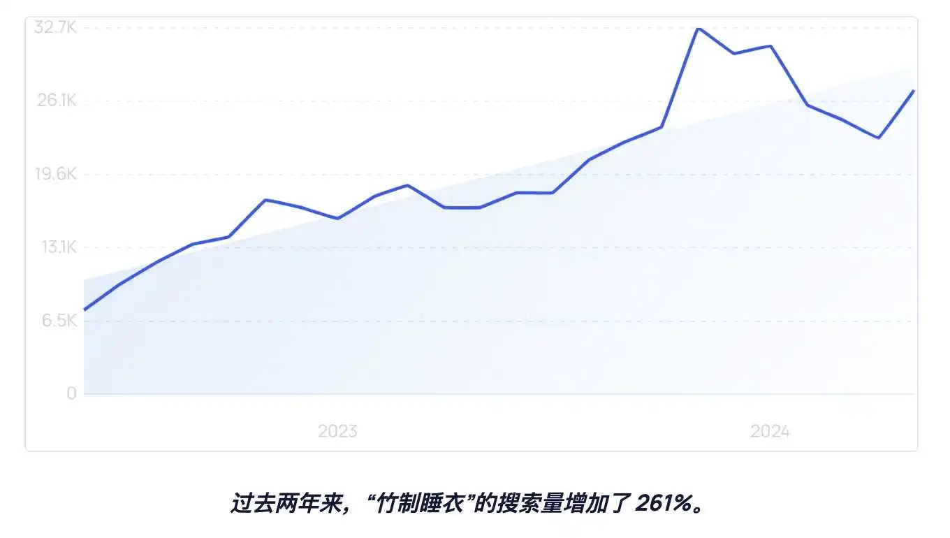 洞察消费新趋势,九大消费者动向全解析