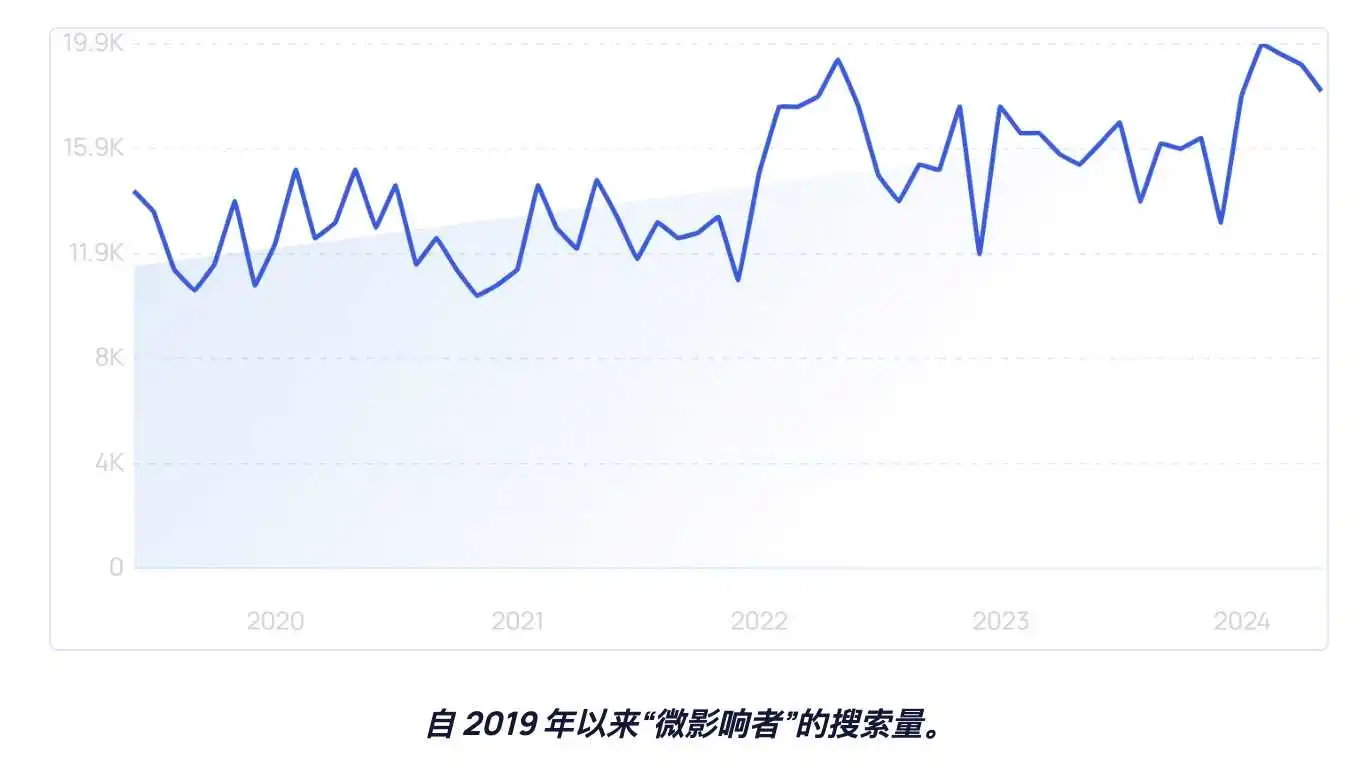 洞察消费新趋势,九大消费者动向全解析