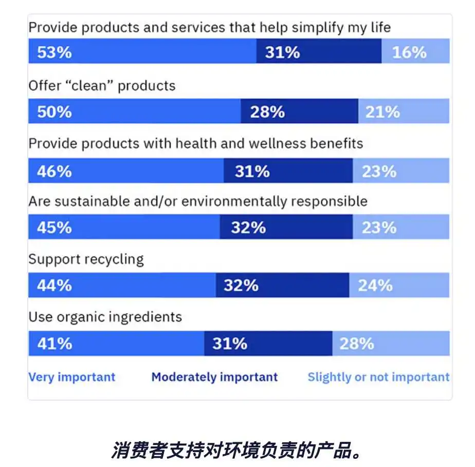 洞察消费新趋势,九大消费者动向全解析